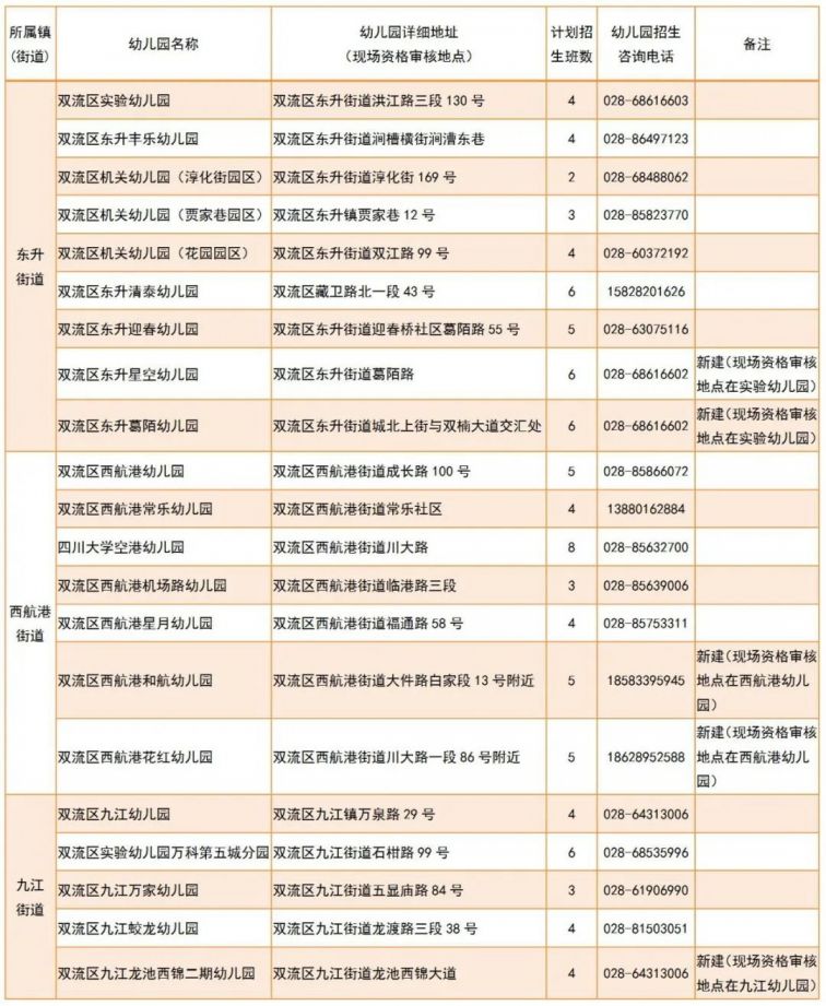 2020年成都双流第一批公办幼儿园名单