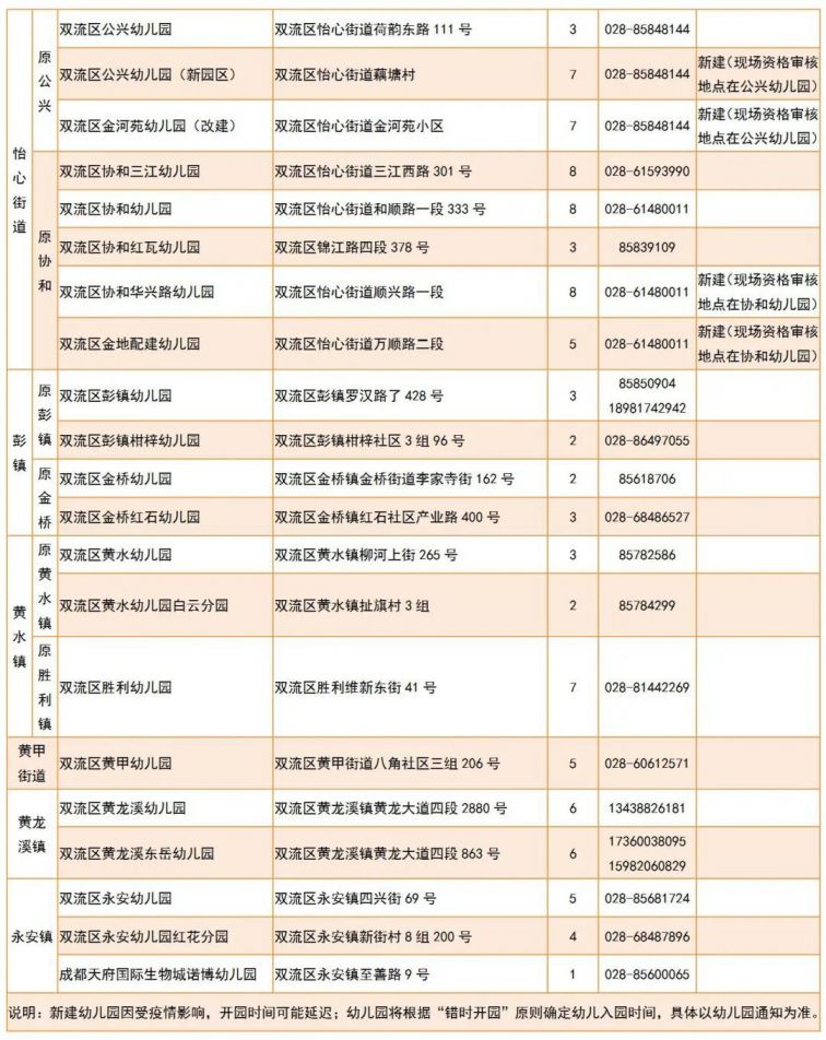 2020年成都双流第一批公办幼儿园名单