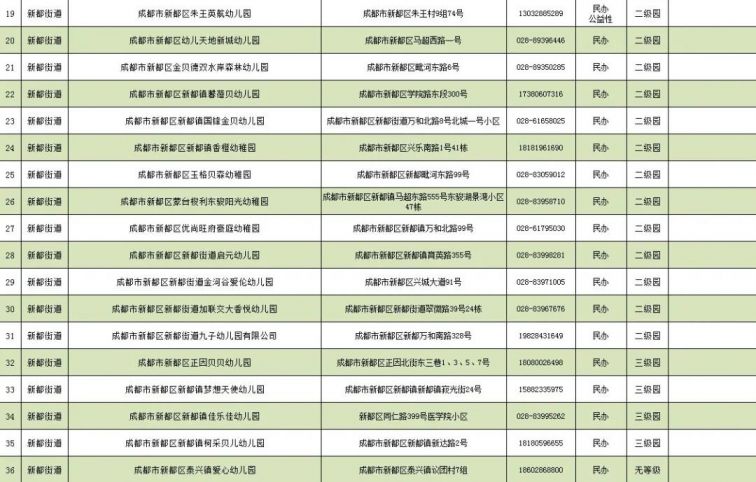 2020年成都市新都区GDP_成都市新都区地图