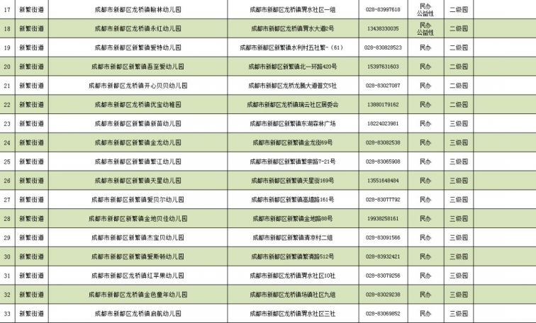 2020年成都市新都区GDP_成都市新都区地图(2)