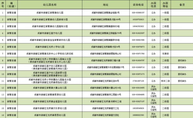 新都区具备合法办园资质幼儿园一览表    桂湖街道