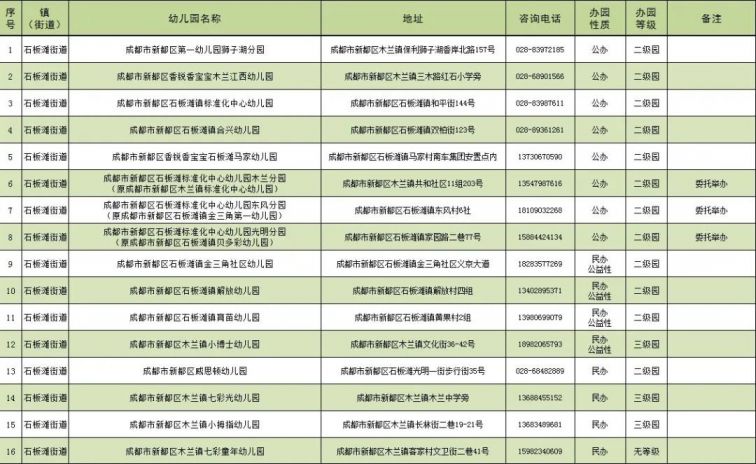 2020年成都市新都区GDP_成都市新都区地图(2)