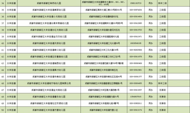 2020年成都市新都区GDP_成都市新都区地图(2)