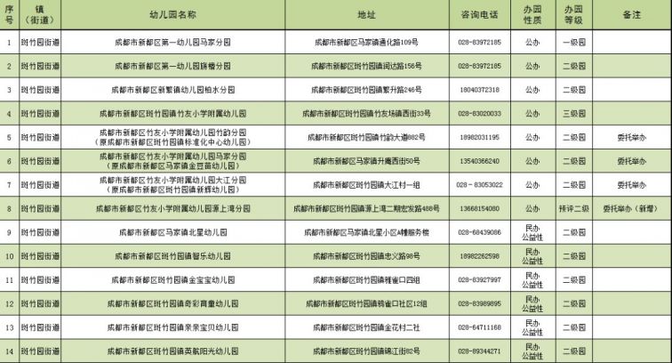 2020年成都市新都区GDP_成都市新都区地图