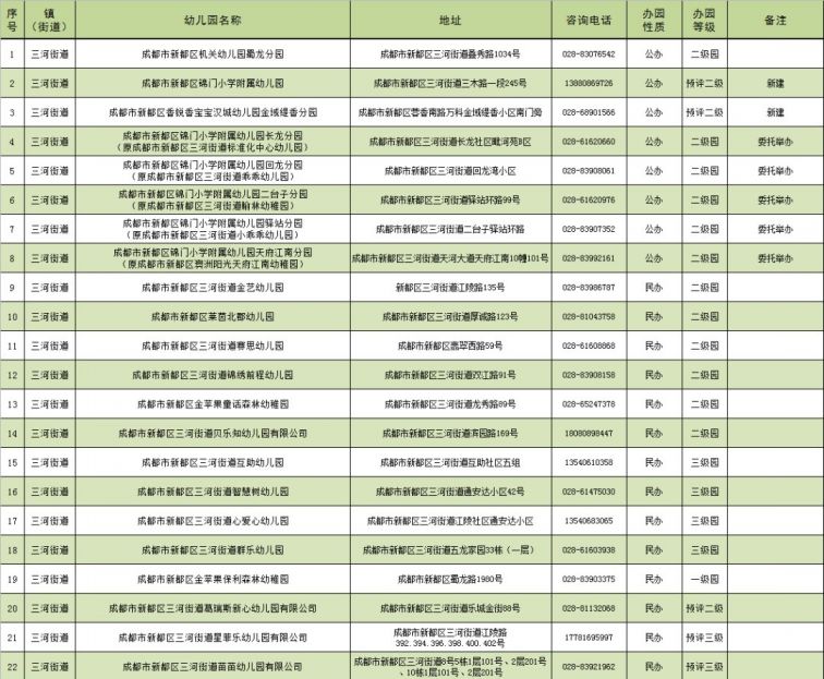 新都区具备合法办园资质幼儿园一览表    桂湖街道