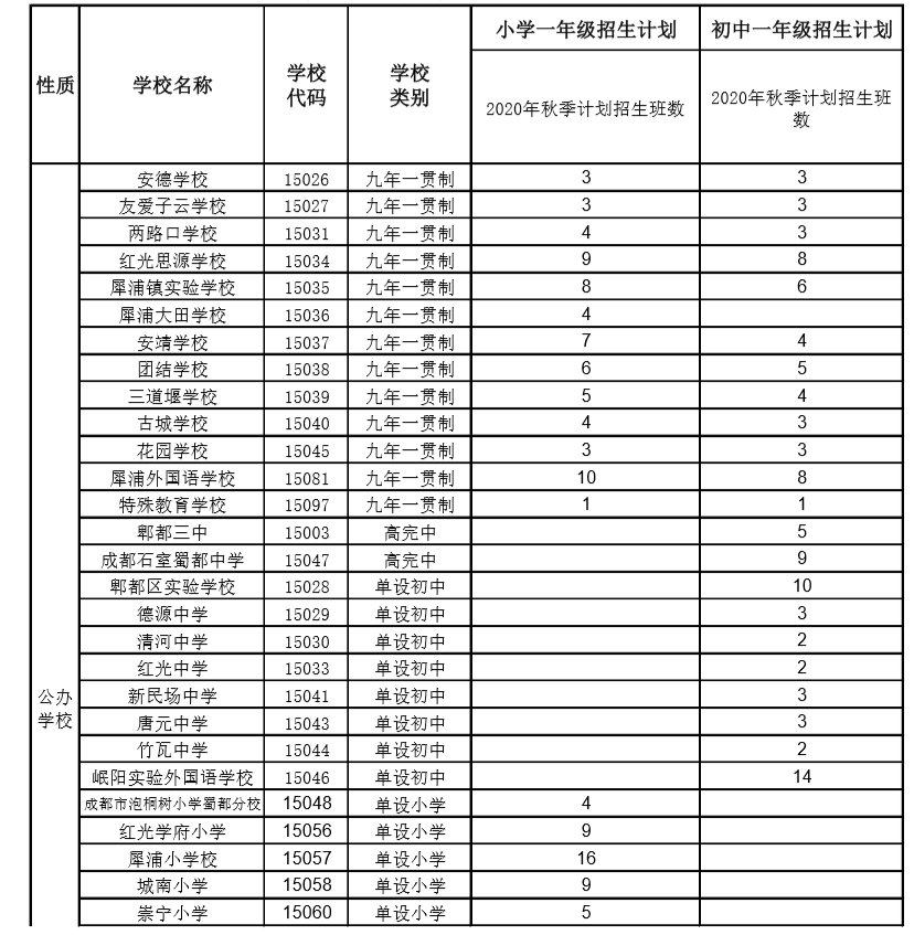 成都郫都区2020年gdp_成都郫都区图片