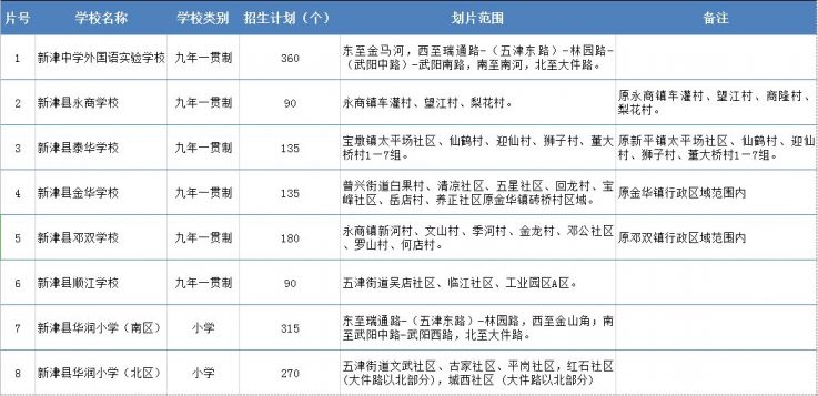 2020成都新津县公办小学（招生计划 学区划片）