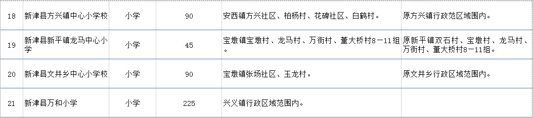 2020成都新津县公办小学（招生计划 学区划片）