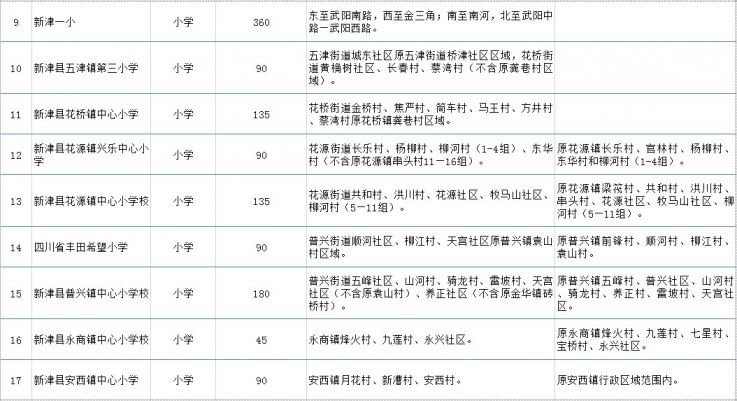 2020成都新津县公办小学（招生计划 学区划片）