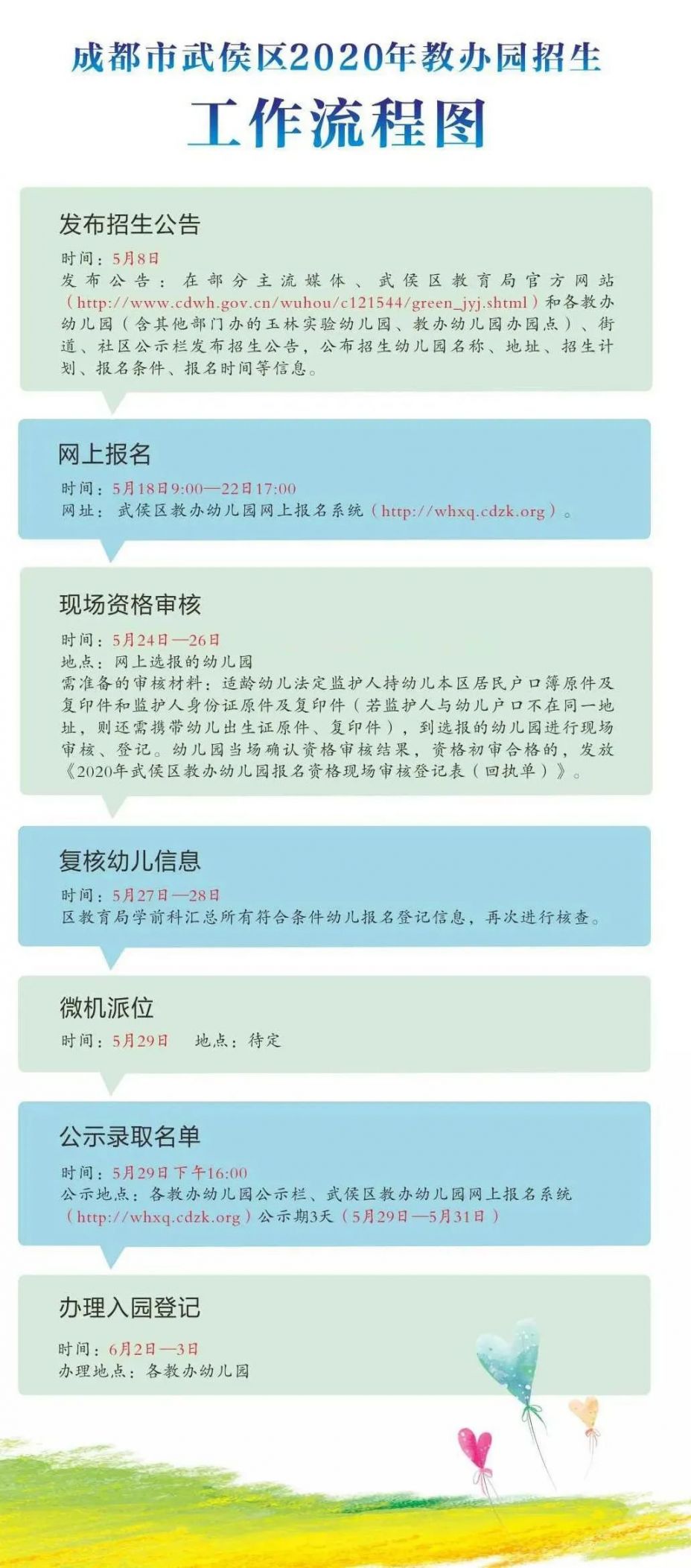 2020年成都市公办幼儿园招生信息汇总
