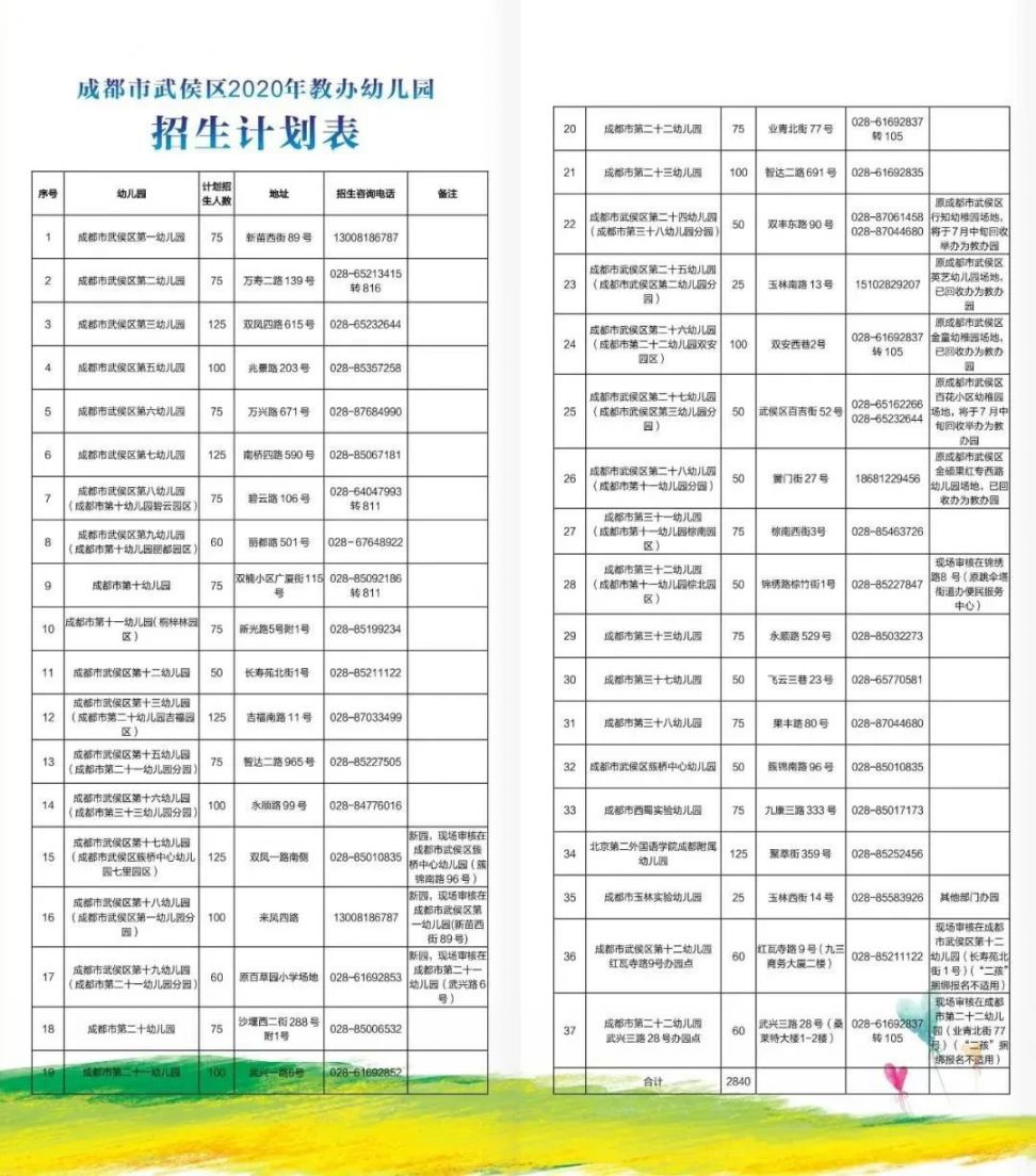 2020年成都市公办幼儿园招生信息汇总