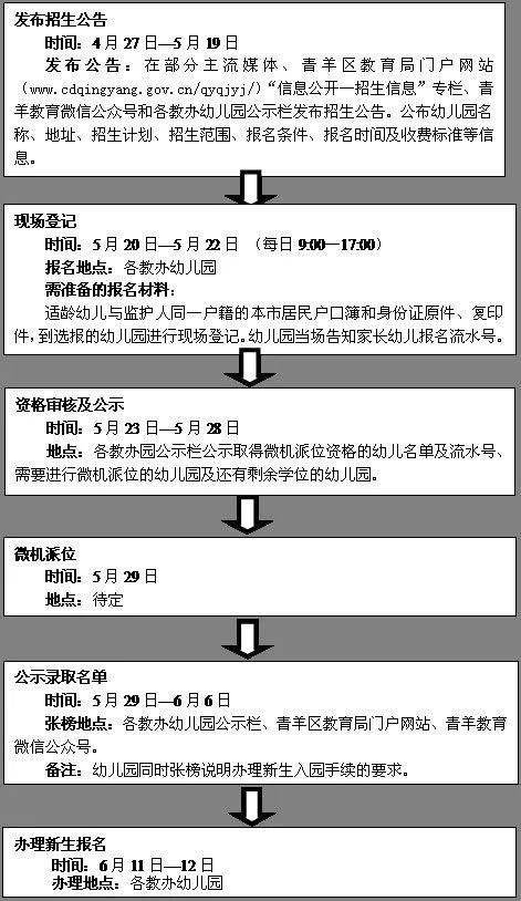 2020年成都市公办幼儿园招生信息汇总