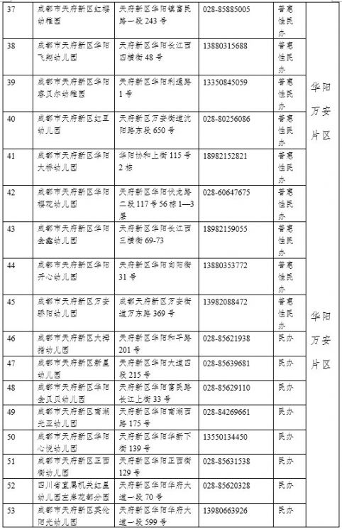 2020年成都市公办幼儿园招生信息汇总