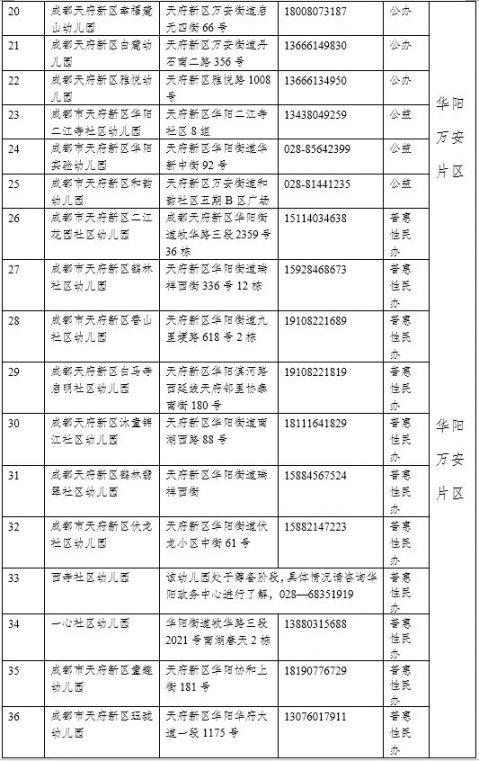 2020年成都市公办幼儿园招生信息汇总