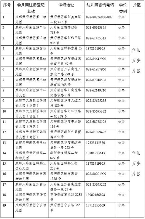 2020年成都市公办幼儿园招生信息汇总