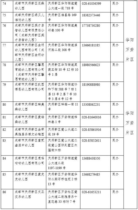 2020年成都市公办幼儿园招生信息汇总