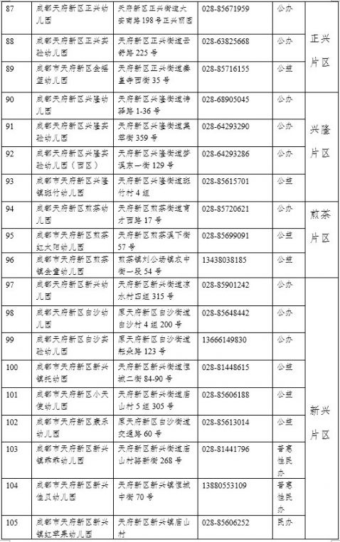 2020年成都市公办幼儿园招生信息汇总