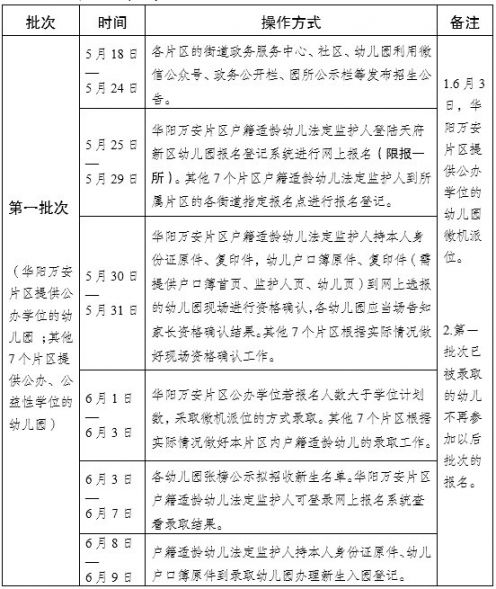 2020年成都市公办幼儿园招生信息汇总