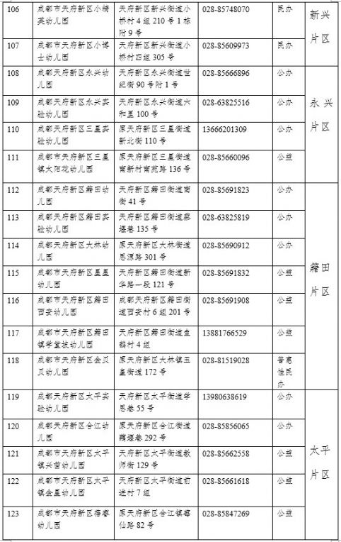 2020年成都市公办幼儿园招生信息汇总