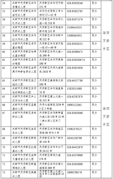 2020年成都市公办幼儿园招生信息汇总
