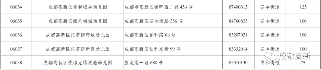 2020年成都市公办幼儿园招生信息汇总