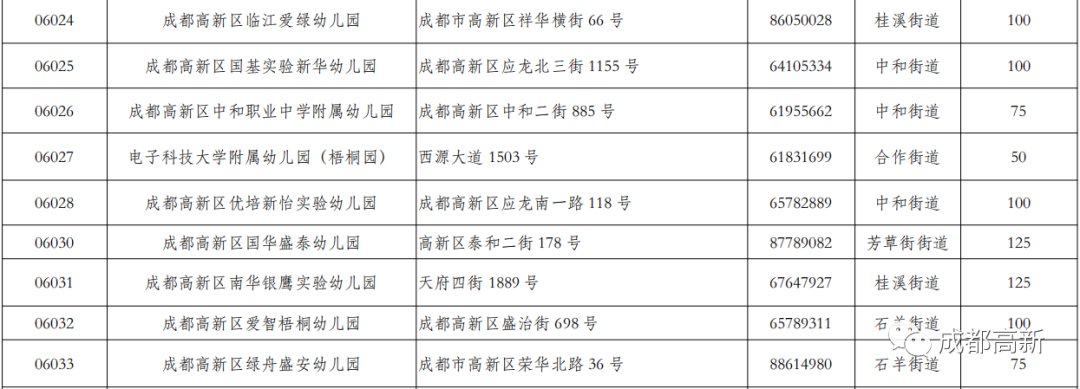 2020年成都市公办幼儿园招生信息汇总