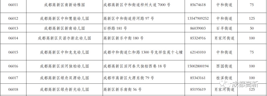 2020年成都市公办幼儿园招生信息汇总
