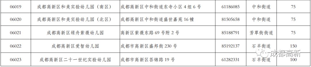 2020年成都市公办幼儿园招生信息汇总