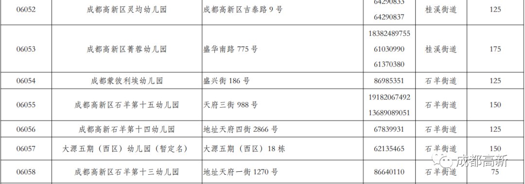 2020年成都市公办幼儿园招生信息汇总