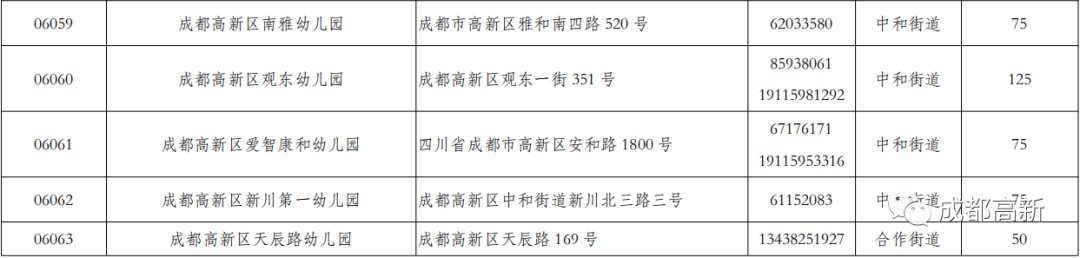 2020年成都市公办幼儿园招生信息汇总