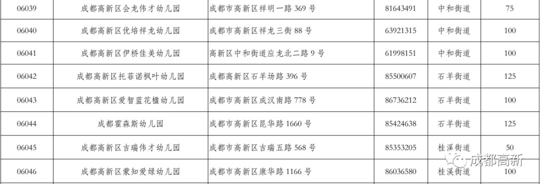 2020年成都市公办幼儿园招生信息汇总