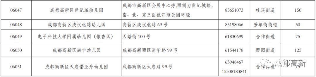 2020年成都市公办幼儿园招生信息汇总