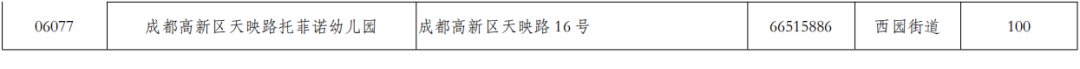 2020年成都市公办幼儿园招生信息汇总