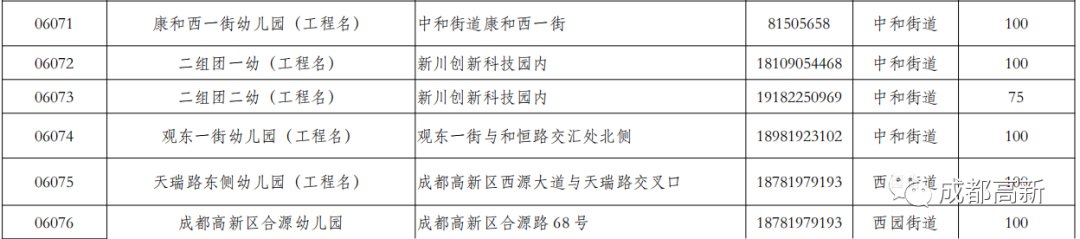 2020年成都市公办幼儿园招生信息汇总