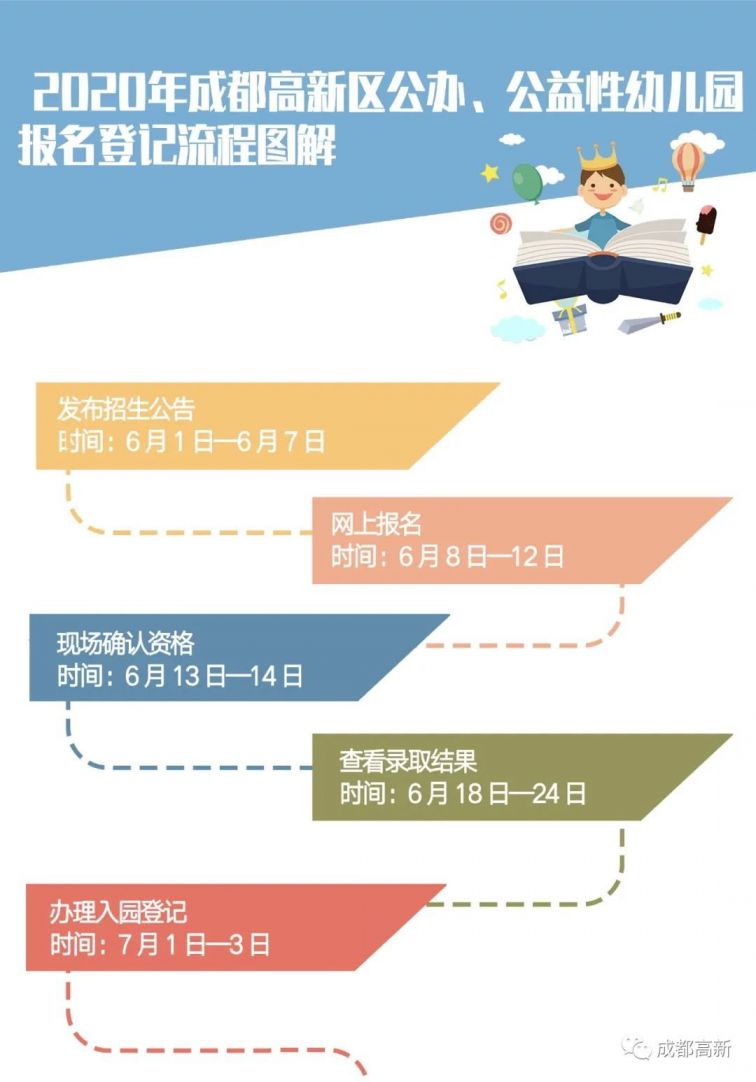2020年成都市公办幼儿园招生信息汇总