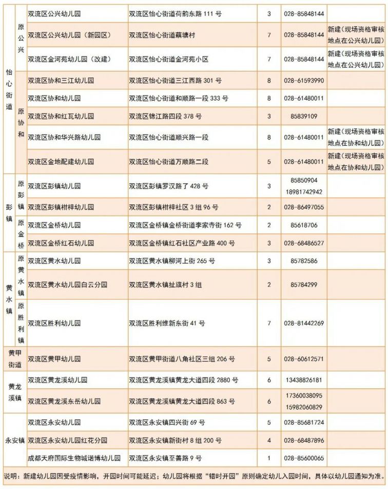 新都人口数量_中国最有投资潜力的5大城市,中西部却占了4个(3)