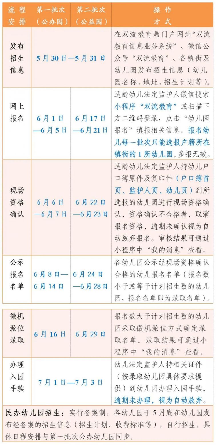 新都人口数量_中国最有投资潜力的5大城市,中西部却占了4个(3)