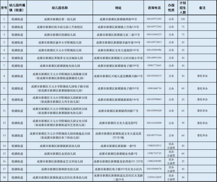 新都人口数量_中国最有投资潜力的5大城市,中西部却占了4个(3)