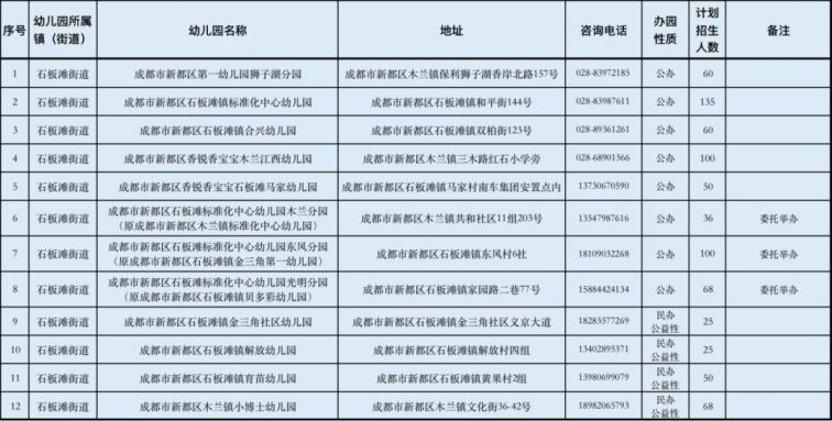 2020年成都市公办幼儿园招生信息汇总