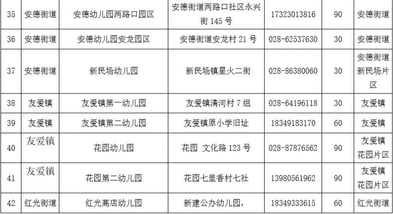 2020年成都市公办幼儿园招生信息汇总