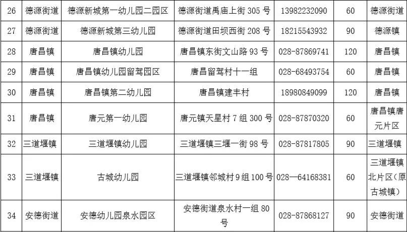 2020年成都市公办幼儿园招生信息汇总