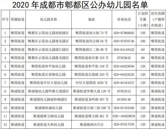 2020年成都市公办幼儿园招生信息汇总