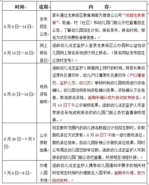 2020年成都市公办幼儿园招生信息汇总