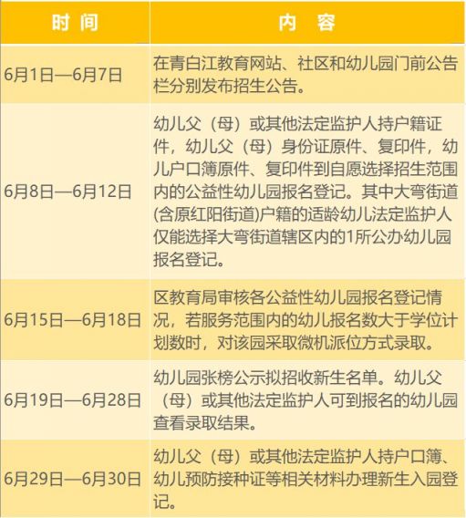 2020年成都市公办幼儿园招生信息汇总