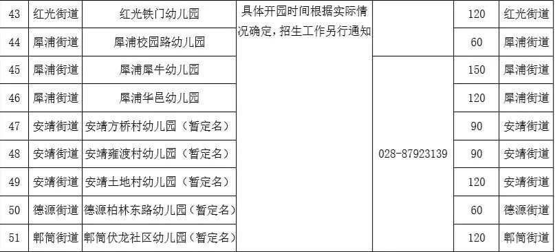 2020年成都市公办幼儿园招生信息汇总