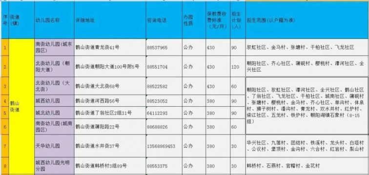 2020年成都市公办幼儿园招生信息汇总