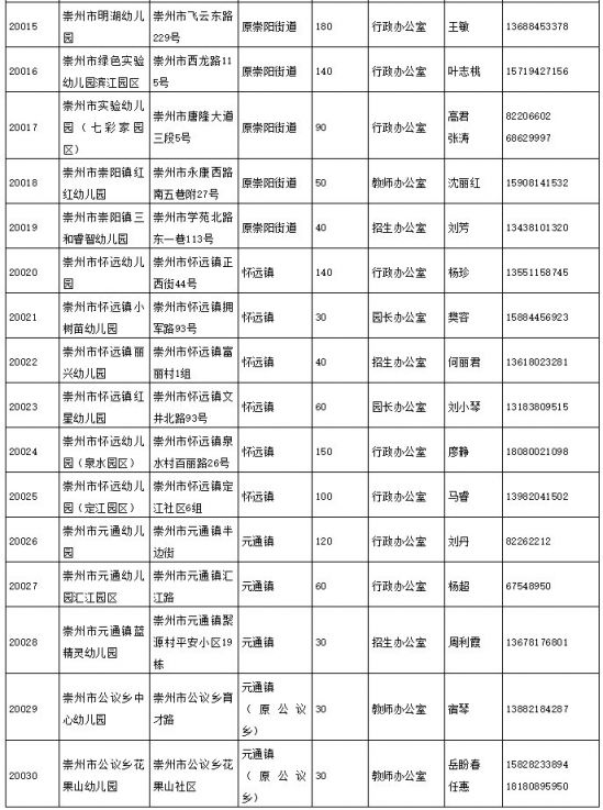 2020年成都市公办幼儿园招生信息汇总