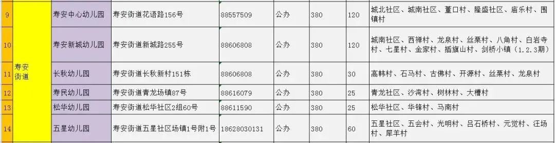 2020年成都市公办幼儿园招生信息汇总
