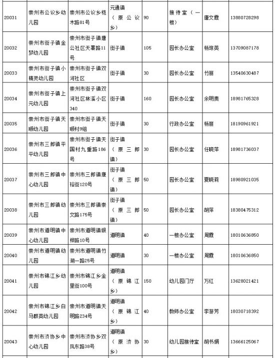 2020年成都市公办幼儿园招生信息汇总