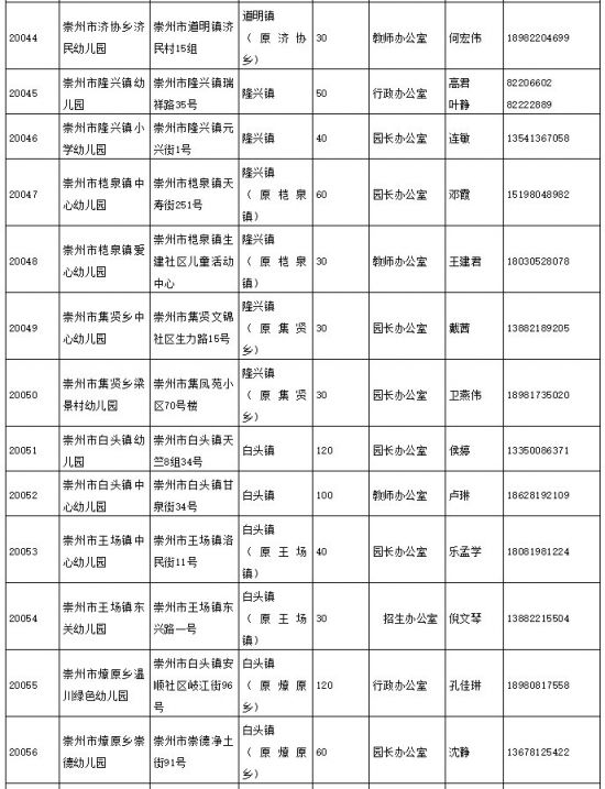 2020年成都市公办幼儿园招生信息汇总